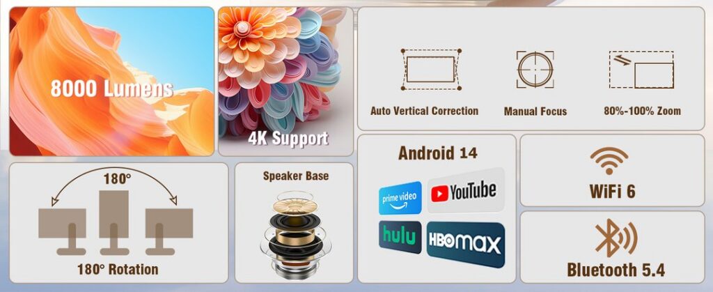 OTTAL Smart Projector Ultra detail 2